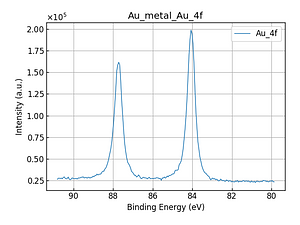 Au_metal_Au_4f.png
