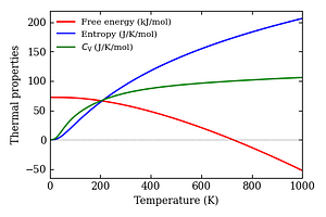 thermal_properties.png