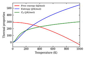 thermal_properties.png
