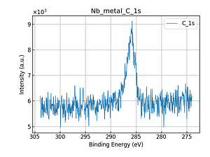 Nb_metal_C_1s.png