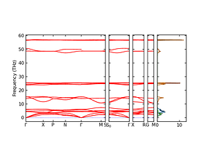 band_pdos.png