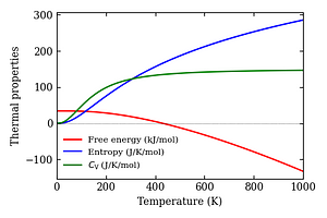 thermal_properties.png