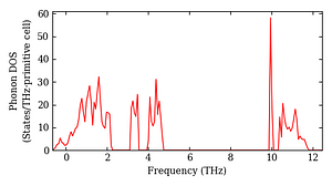 total_dos.png