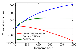 thermal_properties.png