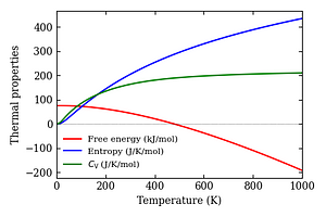 thermal_properties.png
