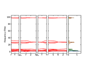 band_pdos.png