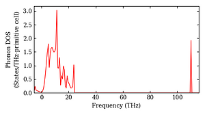 total_dos.png