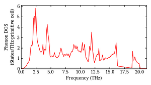 total_dos.png