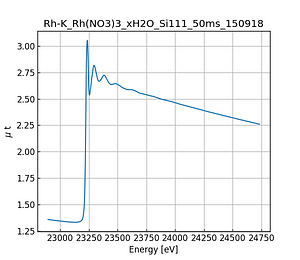Rh(NO3)3_xH2O.thumb.png