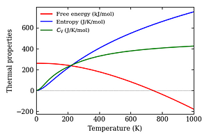 thermal_properties.png