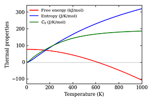thermal_properties.png