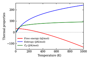 thermal_properties.png