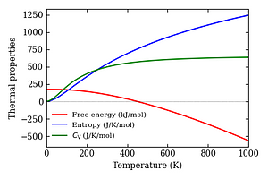 thermal_properties.png