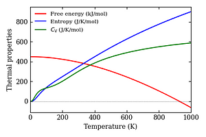thermal_properties.png