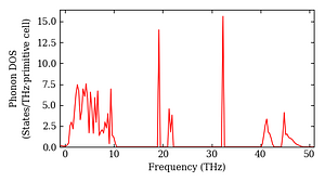 total_dos.png