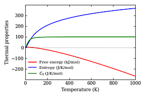 thermal_properties.png