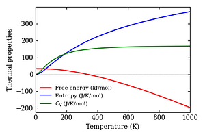 thermal_properties.png