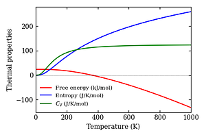 thermal_properties.png