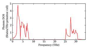 total_dos.png
