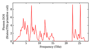 total_dos.png