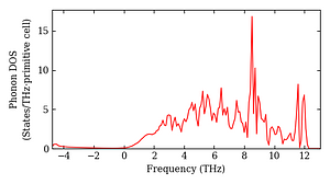 total_dos.png