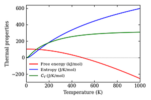 thermal_properties.png