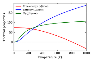 thermal_properties.png