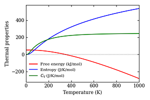 thermal_properties.png