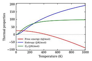 thermal_properties.png