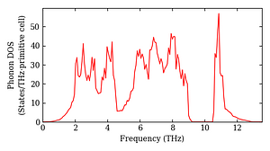 total_dos.png