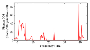 total_dos.png