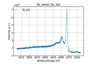 Sb_metal_Sb_2p1.png