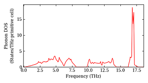 total_dos.png