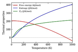thermal_properties.png