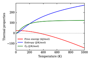 thermal_properties.png