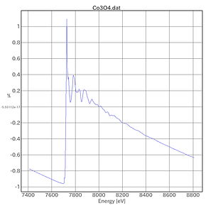 Co3O4-AichiSR-BL5S1-20220830.png