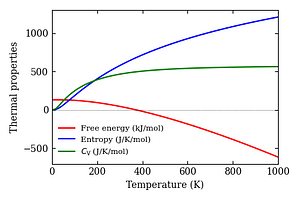 thermal_properties.png