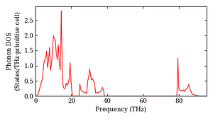 total_dos.png