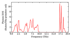 total_dos.png