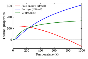 thermal_properties.png