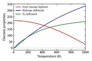 thermal_properties.png