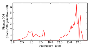 total_dos.png