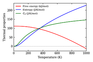 thermal_properties.png