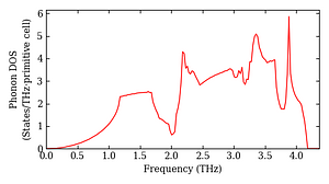 total_dos.png