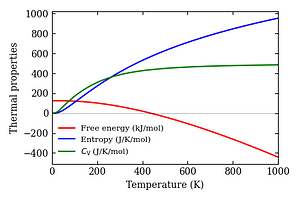 thermal_properties.png