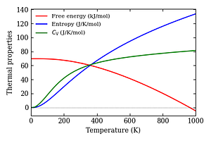thermal_properties.png