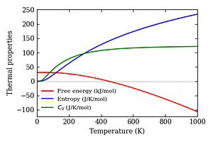thermal_properties.png