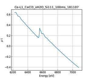 CeCl3_xH2O.thumb.png