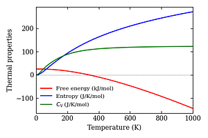 thermal_properties.png