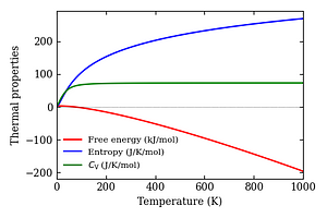 thermal_properties.png